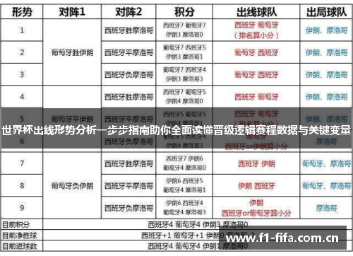 世界杯出线形势分析一步步指南助你全面读懂晋级逻辑赛程数据与关键变量 世界杯出线形势分析一步步指南助你全面读懂晋级逻辑赛程数据与关键变量