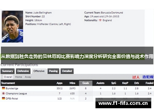 从数据到胜负走势的贝林厄姆比赛影响力深度分析研究全面价值与战术作用