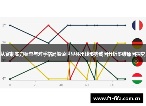 从赛制实力状态与对手格局解读世界杯出线形势成因分析多维原因探究